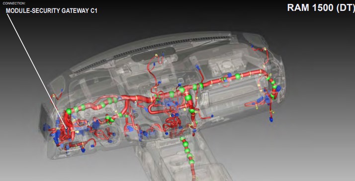 Screensho 12 | 2018+ FCA Security Gateway Module Bypass