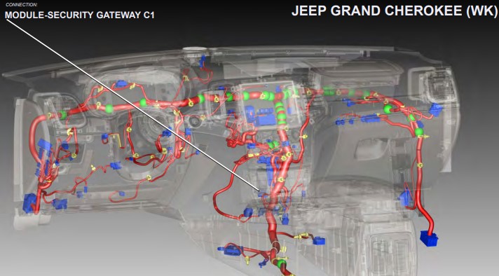 getway 2 1 | 2018+ FCA Security Gateway Module Bypass