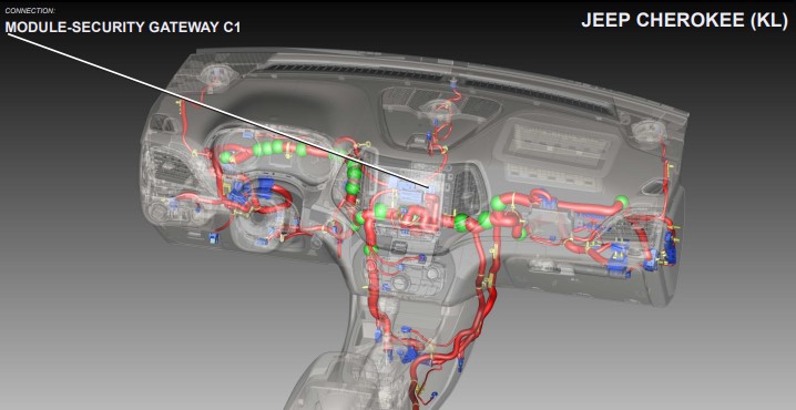 getway 3 1 | 2018+ FCA Security Gateway Module Bypass
