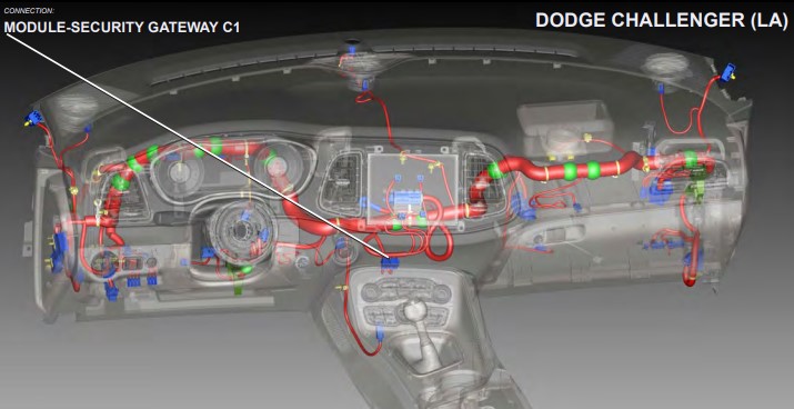 getway 5 1 | 2018+ FCA Security Gateway Module Bypass