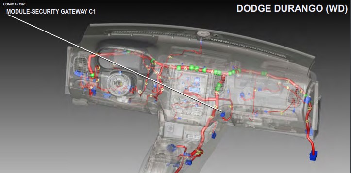 getway 7 1 | 2018+ FCA Security Gateway Module Bypass