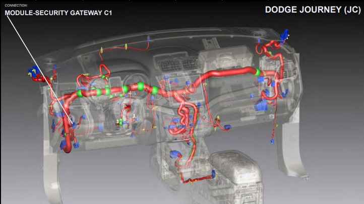 getway 8 1 | 2018+ FCA Security Gateway Module Bypass