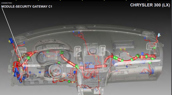 getway9 1 | 2018+ FCA Security Gateway Module Bypass
