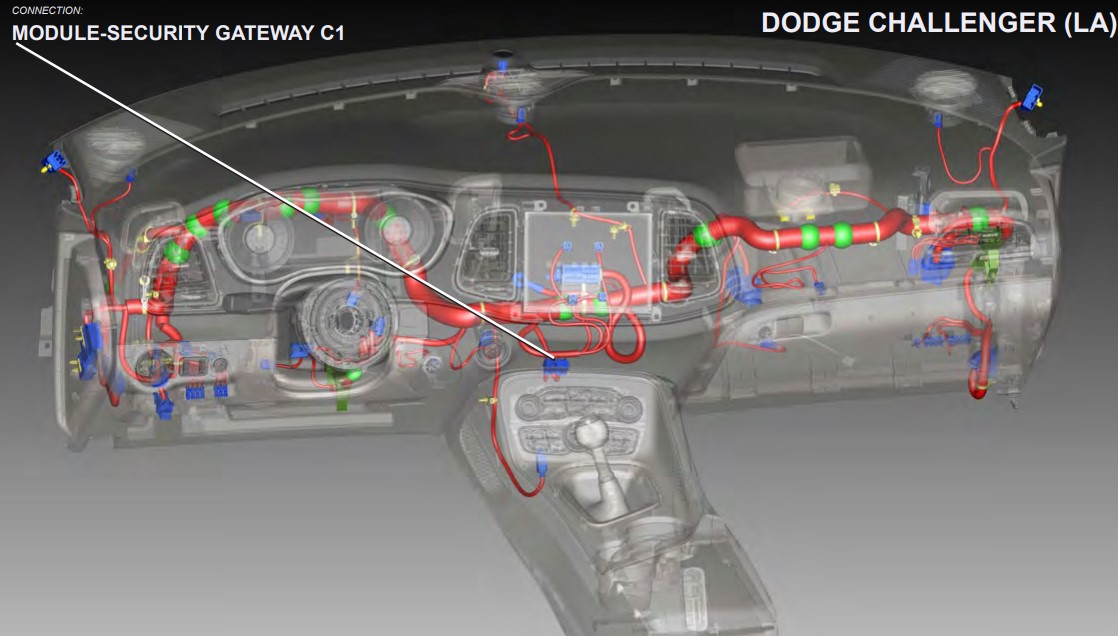grtway 1 | 2018+ FCA Security Gateway Module Bypass